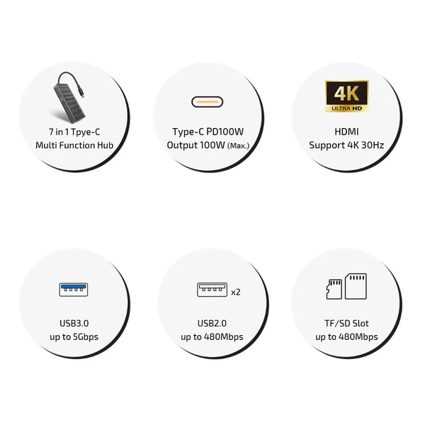 inno3C i-CSU7 7 in 1 Type-C Multi Function Hub