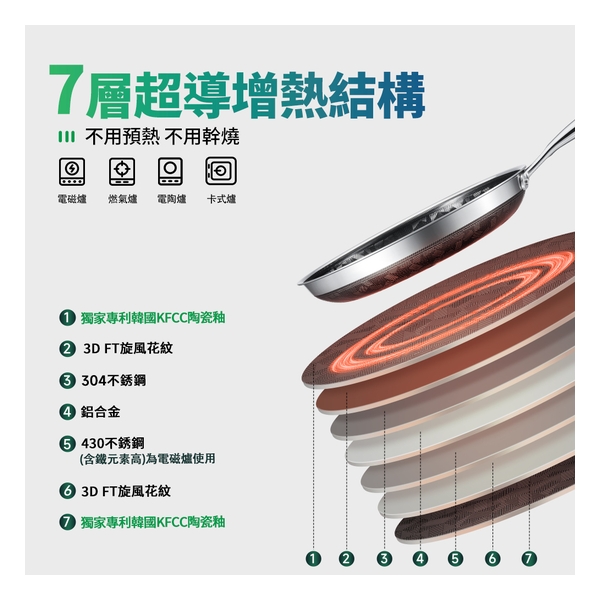 WBKN - Blue Diamond Ceramic 304 Stainless Steel Whirlwind Pattern Frying Pan (No Lid) 16CM