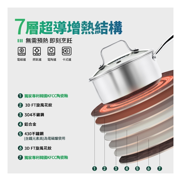 WBKN - Blue Diamond Ceramic 304 Stainless Steel Whirlwind Pattern Milk Cooker (G-Lid) Single Handle Without Side Ears 18CM