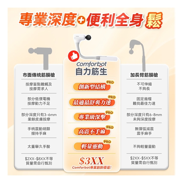 Comforbot 可伸縮全身觸及無級頻速捶震肌肉深層按摩放鬆自助筋膜器 PRO
