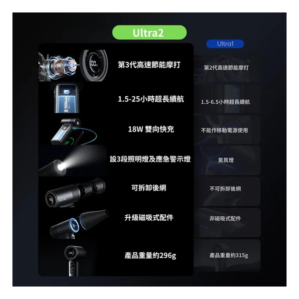 JisuLife - 【Premium】High Speed Handheld Fan Ultra2