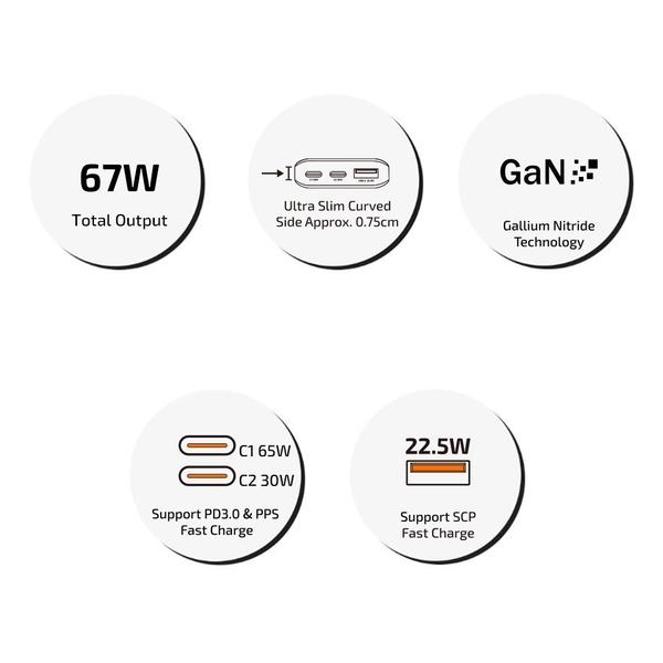 inno3C i-67DT Ultra Slim 67W 3-Ports GaN Travel Fast Charger