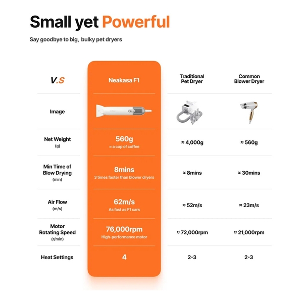Neakasa F1 寵物吹風機