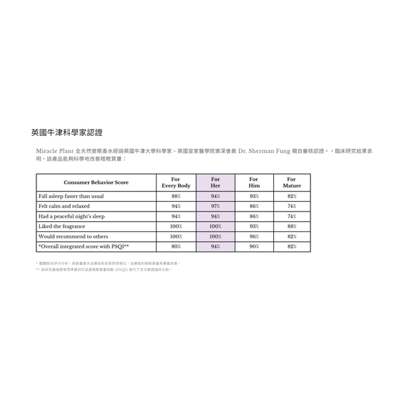 Deep Sleep Natural Perfume - For KIDS (9 ml)(2/PCS)