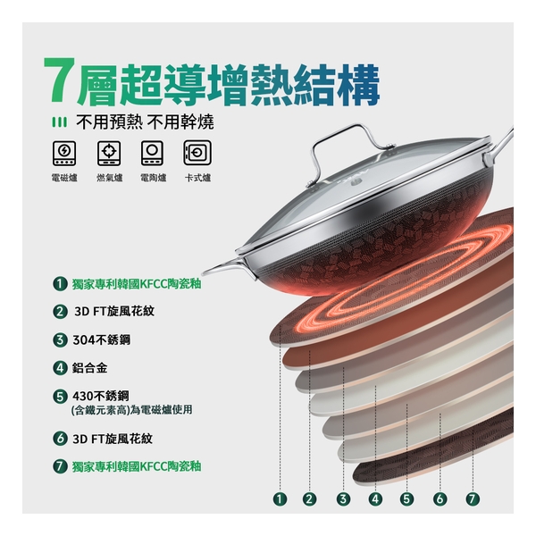 WBKN - Phantom Generation 3D Tornado Wok-3D Tornado Pattern Single Handle Wok 30cm